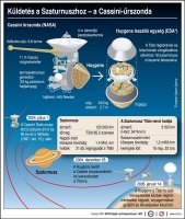 Küldetés a Szaturnuszhoz - a Cassini űrszonda