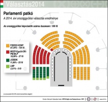 Választás 2014 - Parlamenti patkó - Országgyűlési választás