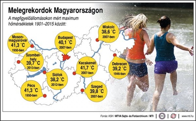Hőség - Ma lehet az év eddigi legmelegebb napja