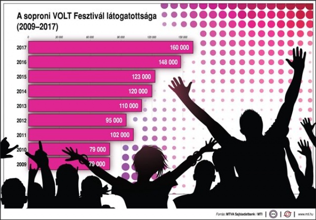 VOLT Fesztivál