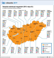 EP-választás - Választási eredmények megyénként (2019. május 26.)