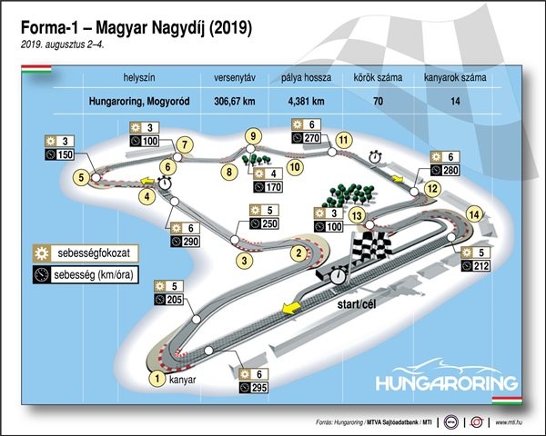 Forma-1 - Magyar Nagydíj 