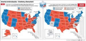 Amerikai elnökválasztás 2020 - Eredmény államonként