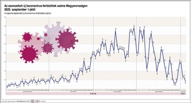 Koronavírus térkép - 2021.01.04.
