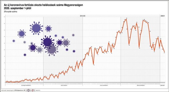 Koronavírus térkép - 2021.01.04.
