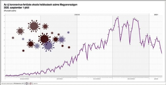 Az azonosított új koronavírus-fertőzöttek száma Magyarországon 2020. szeptember 1-jétől