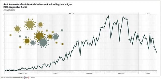 Az azonosított új koronavírus-fertőzöttek száma Magyarországon 2020. szeptember 1-jétől