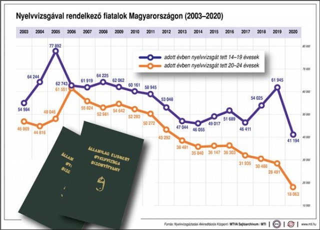 Novák Katalin sajtótájékoztatója