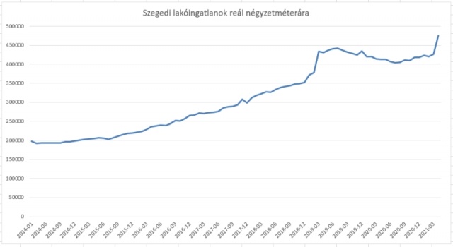 Ingatlan keresés