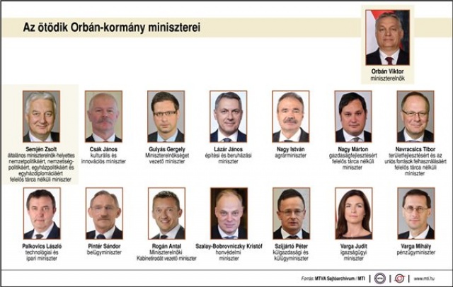 Megalakult az ötödik Orbán-kormány