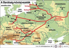 A Barátság-kőolajvezeték