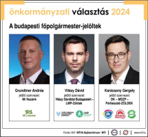 Önkormányzat 2024 - A budapesti főpolgármester-jelöltek