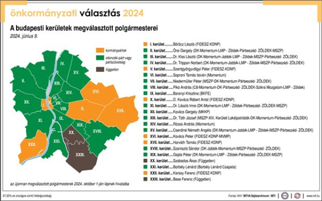 Voks 24 - Karácsony Gergely eredményváró rendezvénye 