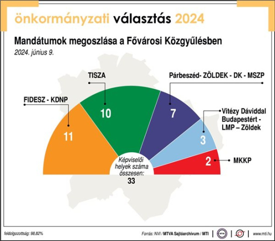 Voks 24 - Karácsony Gergely eredményváró rendezvénye 