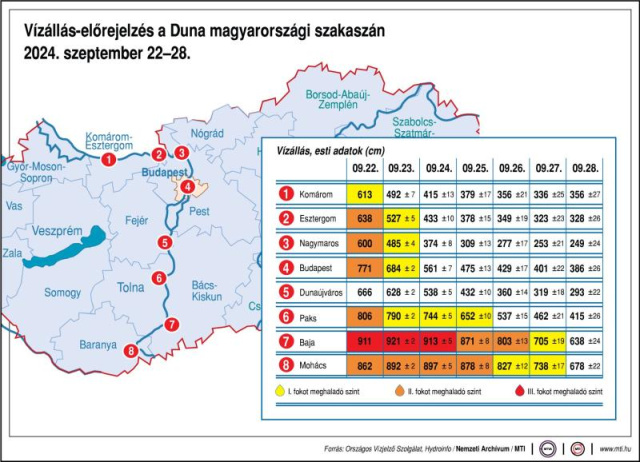Levonuló árhullám a Dunán