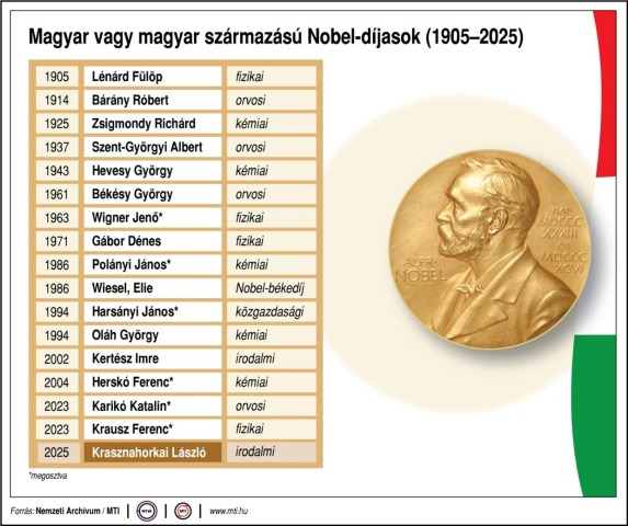 Krasznahorkai László