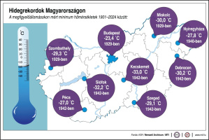 Hidegrekordok-Magyarországon