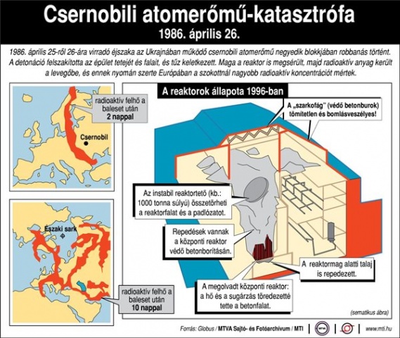 Csernobili atomerőmű-katasztrófa, 1986. április 26.