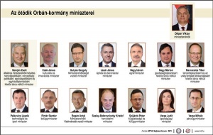 Az ötödik Orbán-kormány miniszterei
